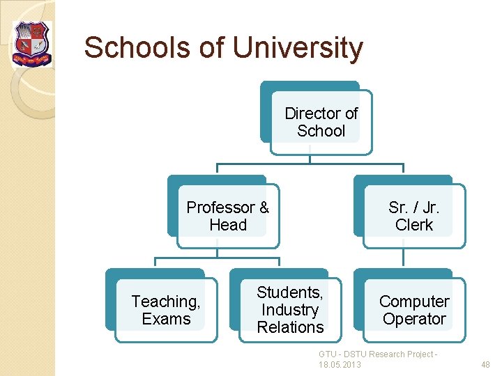 Schools of University Director of School Professor & Head Teaching, Exams Sr. / Jr.