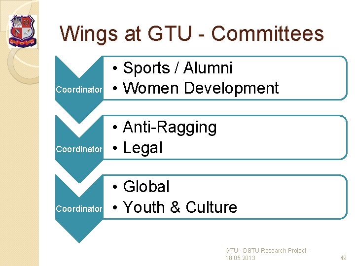 Wings at GTU - Committees Coordinator • Sports / Alumni • Women Development Coordinator