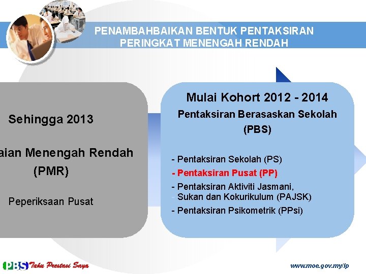 PENAMBAHBAIKAN BENTUK PENTAKSIRAN PERINGKAT MENENGAH RENDAH Mulai Kohort 2012 - 2014 Sehingga 2013 aian