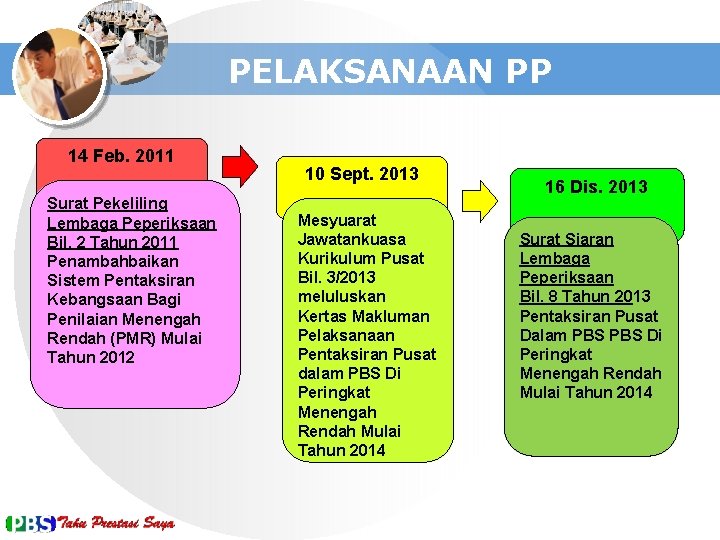 PELAKSANAAN PP 14 Feb. 2011 Surat Pekeliling Lembaga Peperiksaan Bil. 2 Tahun 2011 Penambahbaikan