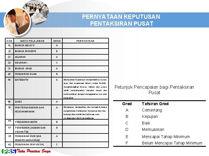 PERNYATAAN KEPUTUSAN PENTAKSIRAN PUSAT KOD MATA PELAJARAN GRED 02 BAHASA MELAYU A 12 BAHASA