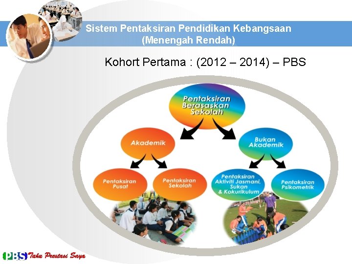 Sistem Pentaksiran Pendidikan Kebangsaan (Menengah Rendah) Kohort Pertama : (2012 – 2014) – PBS