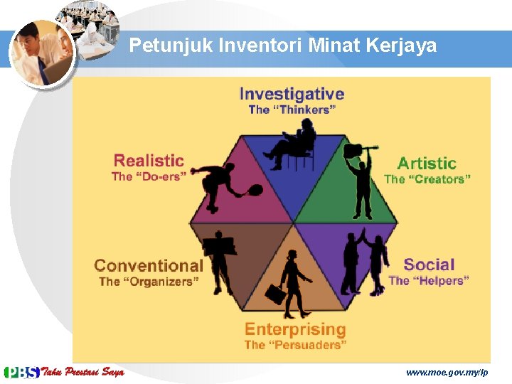 Petunjuk Inventori Minat Kerjaya www. moe. gov. my/lp 