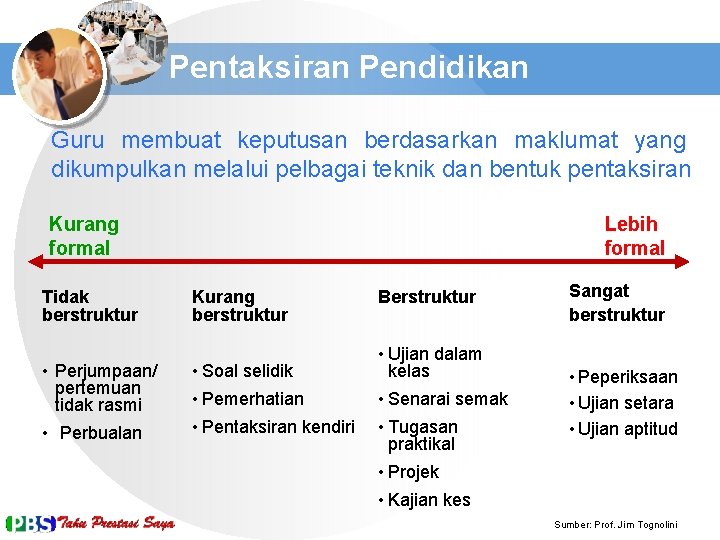 Pentaksiran Pendidikan Guru membuat keputusan berdasarkan maklumat yang dikumpulkan melalui pelbagai teknik dan bentuk