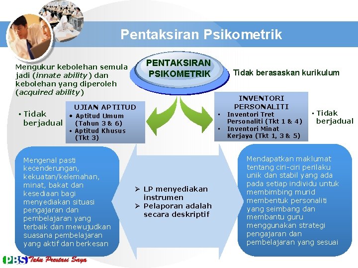 Pentaksiran Psikometrik PENTAKSIRAN PSIKOMETRIK Mengukur kebolehan semula jadi (innate ability) dan kebolehan yang diperoleh