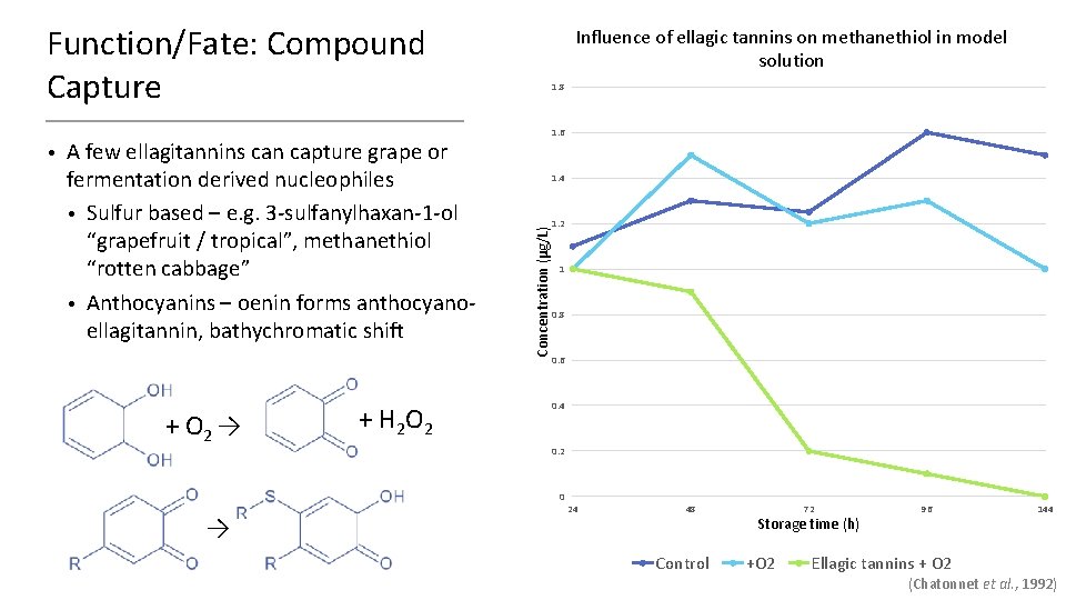 Function/Fate: Compound Capture A few ellagitannins can capture grape or fermentation derived nucleophiles •