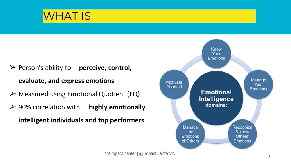 WHAT IS EMOTIONAL INTELLIGENCE? ➢ Person’s ability to perceive, control, evaluate, and express emotions