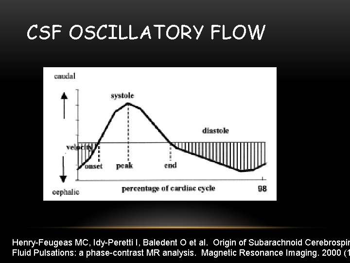 CSF OSCILLATORY FLOW Henry-Feugeas MC, Idy-Peretti I, Baledent O et al. Origin of Subarachnoid