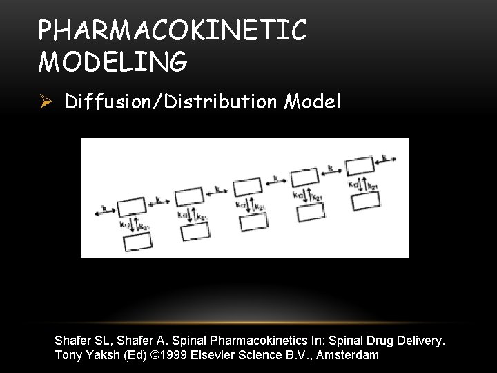 PHARMACOKINETIC MODELING Ø Diffusion/Distribution Model Shafer SL, Shafer A. Spinal Pharmacokinetics In: Spinal Drug