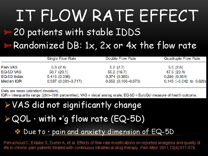 IT FLOW RATE EFFECT ø 20 patients with stable IDDS øRandomized DB: 1 x,