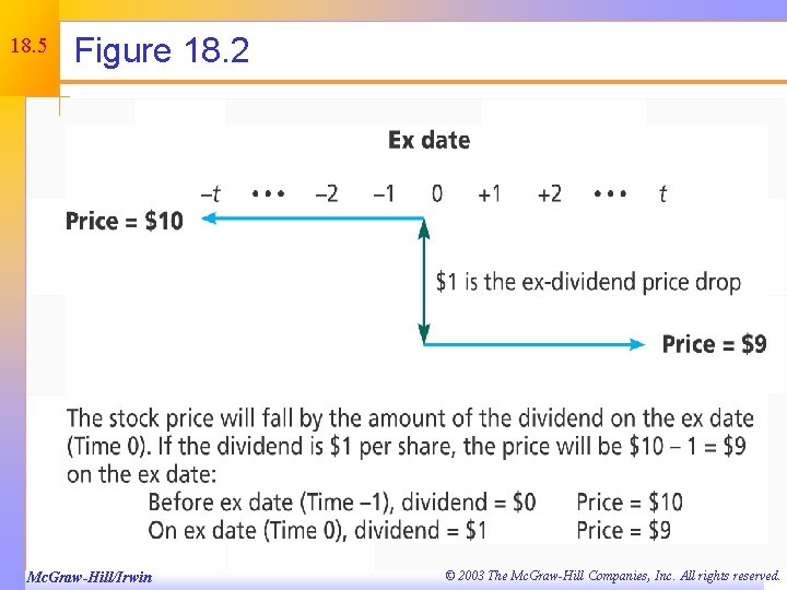 18. 5 Figure 18. 2 Mc. Graw-Hill/Irwin © 2003 The Mc. Graw-Hill Companies, Inc.