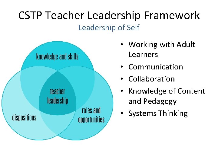 CSTP Teacher Leadership Framework Leadership of Self • Working with Adult Learners • Communication