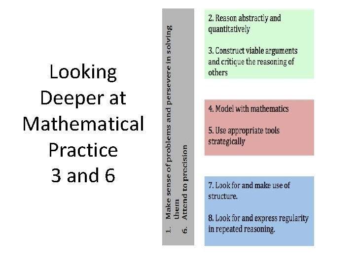 Looking Deeper at Mathematical Practice 3 and 6 