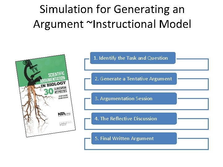 Simulation for Generating an Argument ~Instructional Model 1. Identify the Task and Question 2.