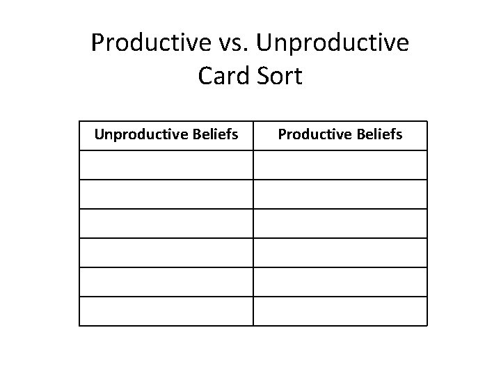 Productive vs. Unproductive Card Sort Unproductive Beliefs Productive Beliefs 