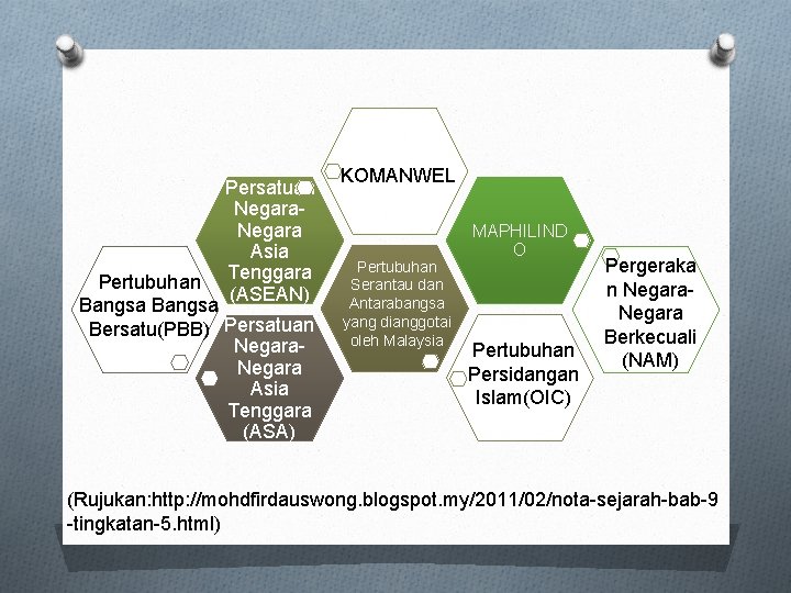 Persatuan Negara Asia Tenggara (ASEAN) Pertubuhan Bangsa Bersatu(PBB) Persatuan Negara Asia Tenggara (ASA) KOMANWEL