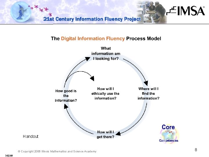 Handout © Copyright 2006 Illinois Mathematics and Science Academy 3/02/06 8 