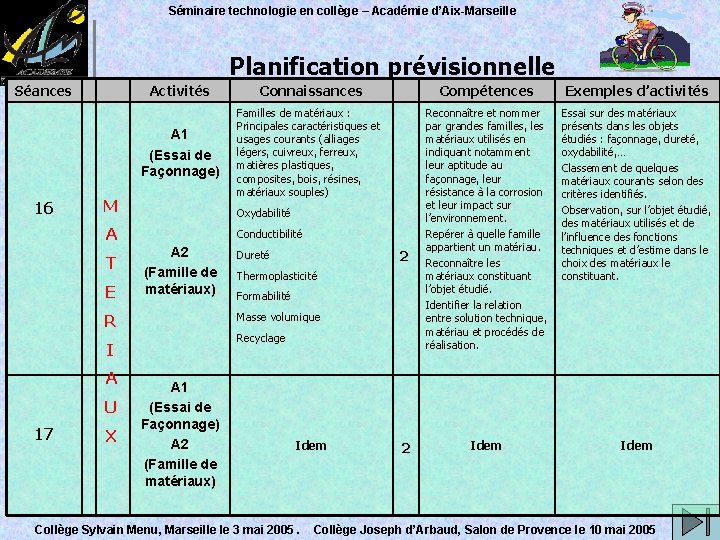 Séminaire technologie en collège – Académie d’Aix-Marseille Planification prévisionnelle Séances 16 Activités Connaissances Compétences