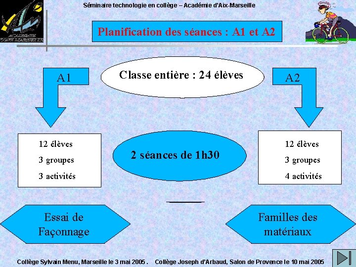 Séminaire technologie en collège – Académie d’Aix-Marseille Planification des séances : A 1 et