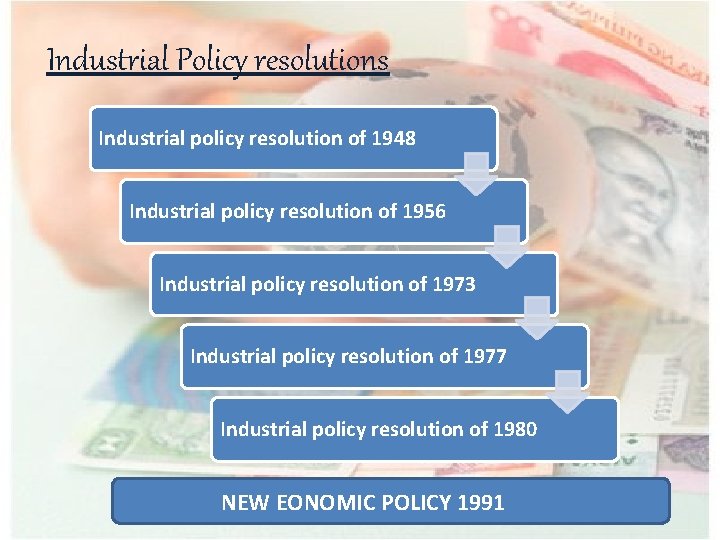 Industrial Policy resolutions Industrial policy resolution of 1948 Industrial policy resolution of 1956 Industrial