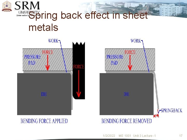 Spring back effect in sheet metals 1/2/2022 ME 1001 Unit-3 Lecture -1 17 