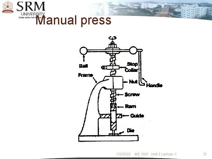 Manual press 1/2/2022 ME 1001 Unit-3 Lecture -1 21 