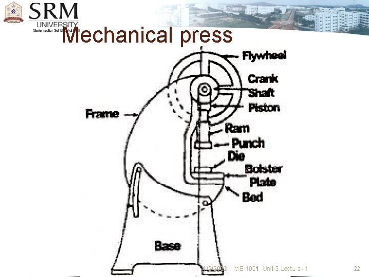 Mechanical press 1/2/2022 ME 1001 Unit-3 Lecture -1 22 