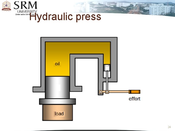 Hydraulic press 1/2/2022 ME 1001 Unit-3 Lecture -1 24 