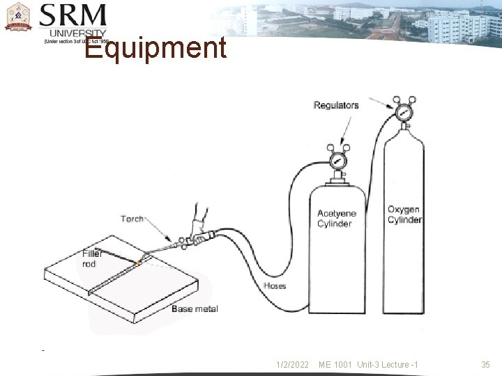 Equipment 1/2/2022 ME 1001 Unit-3 Lecture -1 35 