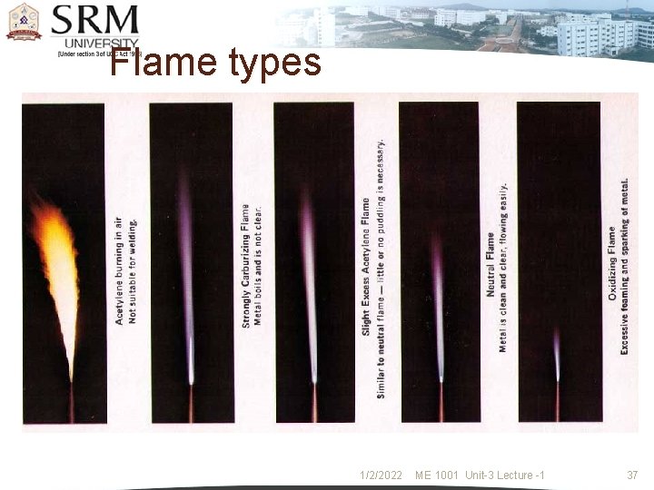 Flame types 1/2/2022 ME 1001 Unit-3 Lecture -1 37 