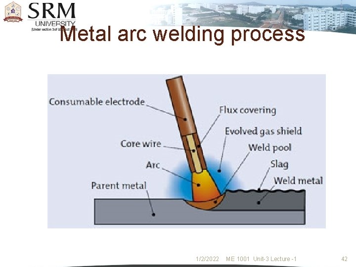 Metal arc welding process 1/2/2022 ME 1001 Unit-3 Lecture -1 42 