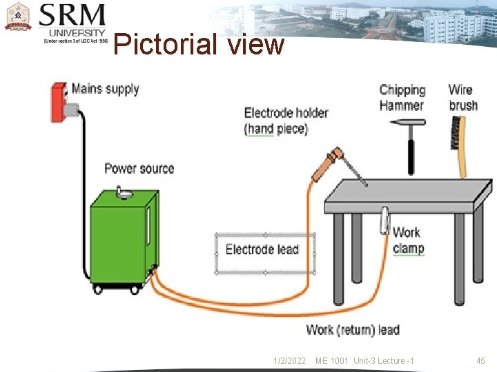 Pictorial view 1/2/2022 ME 1001 Unit-3 Lecture -1 45 