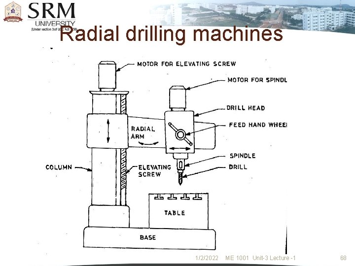 Radial drilling machines 1/2/2022 ME 1001 Unit-3 Lecture -1 68 