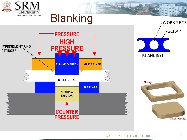 Blanking 1/2/2022 ME 1001 Unit-3 Lecture -1 7 