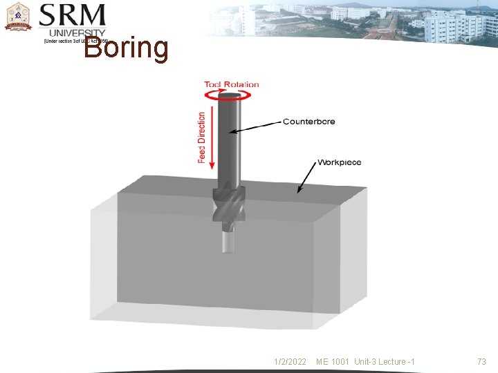 Boring 1/2/2022 ME 1001 Unit-3 Lecture -1 73 