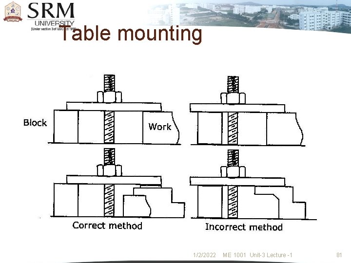 Table mounting 1/2/2022 ME 1001 Unit-3 Lecture -1 81 