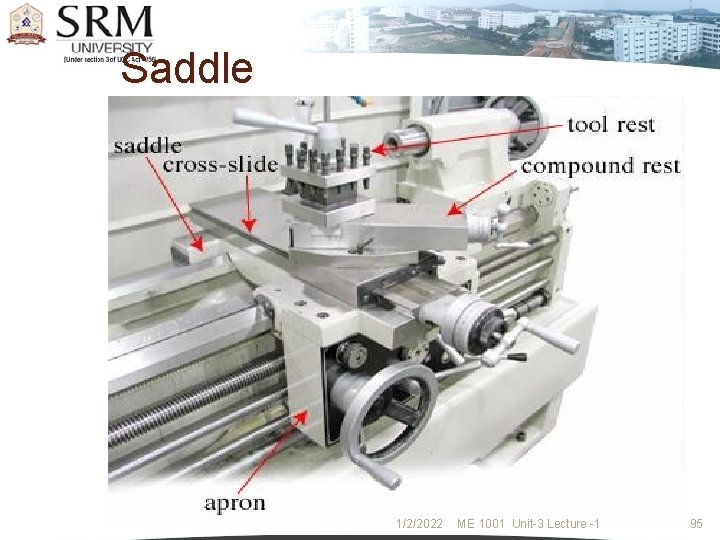 Saddle 1/2/2022 ME 1001 Unit-3 Lecture -1 95 