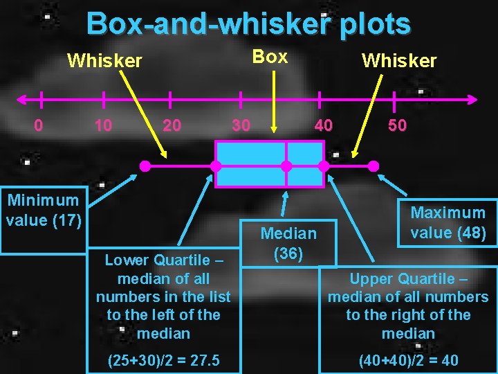 Box-and-whisker plots Box Whisker 0 10 20 Minimum value (17) Lower Quartile – median