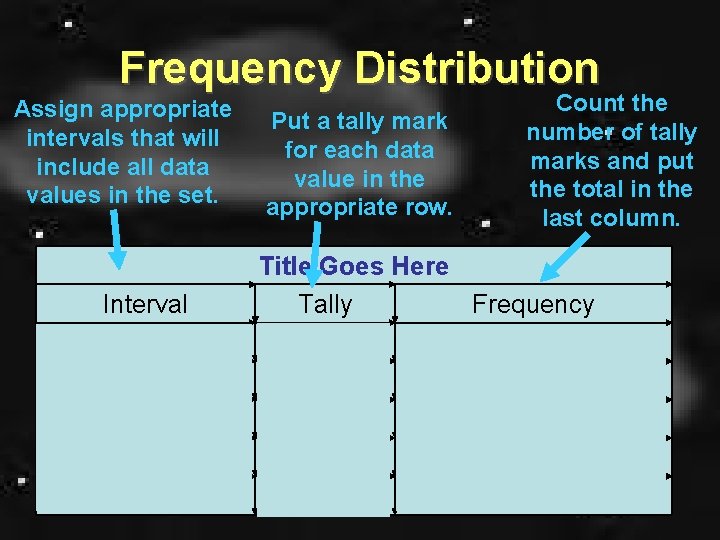 Frequency Distribution Assign appropriate intervals that will include all data values in the set.