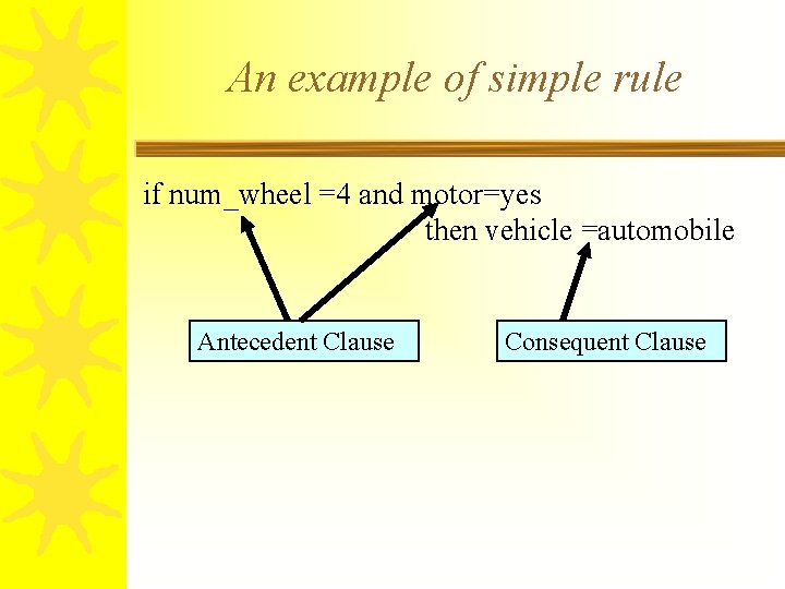 An example of simple rule if num_wheel =4 and motor=yes then vehicle =automobile Antecedent