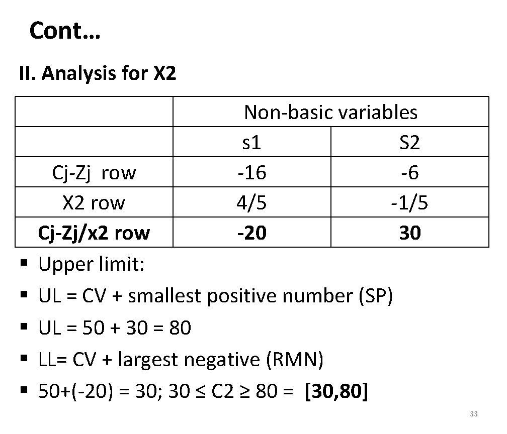 Cont… II. Analysis for X 2 Non-basic variables s 1 S 2 -16 -6