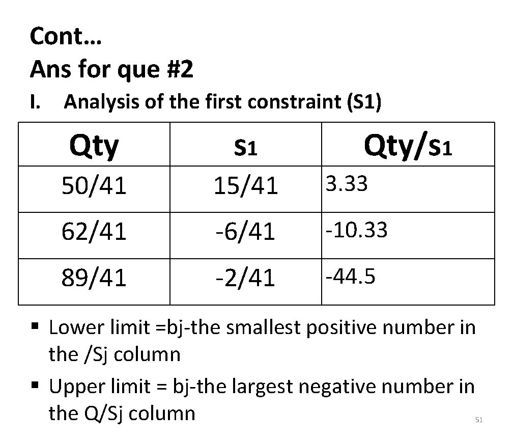 Cont… Ans for que #2 I. Analysis of the first constraint (S 1) Qty