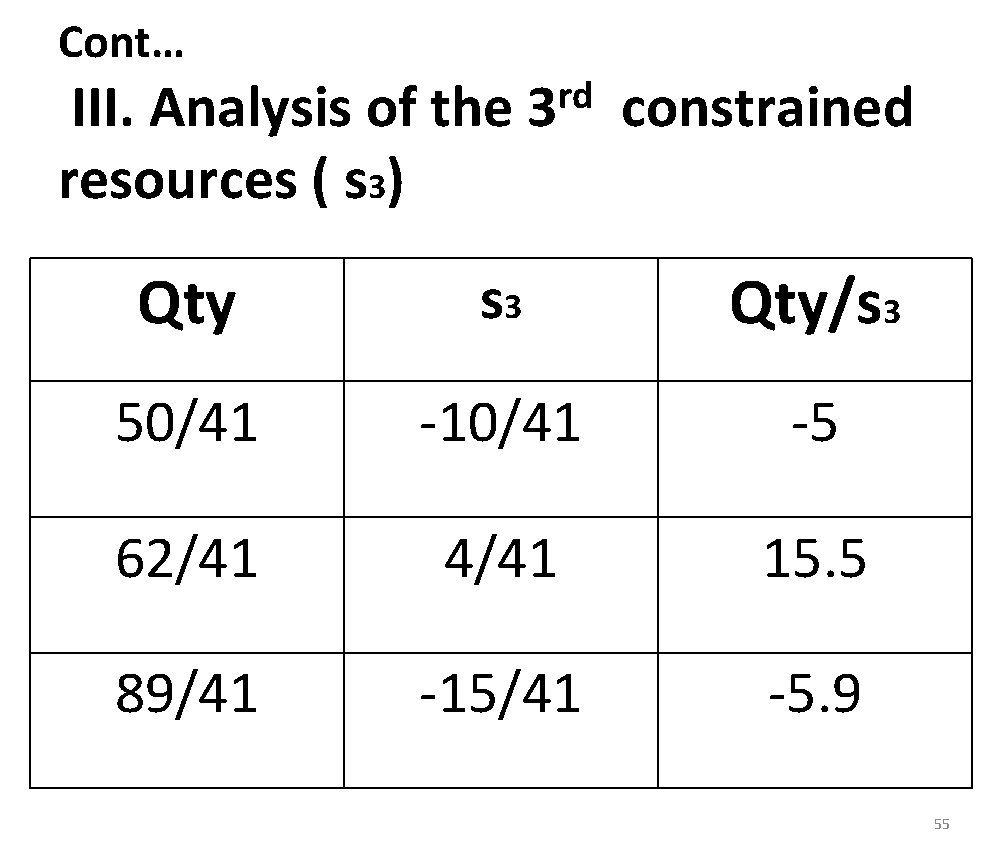 Cont… III. Analysis of the resources ( s 3) rd 3 constrained Qty s