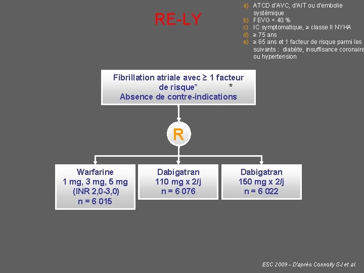 RE-LY a) ATCD d’AVC, d’AIT ou d’embolie systémique b) FEVG < 40 % c)