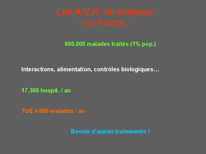Les A. V. K. en pratique - en France 600. 000 malades traités (1%