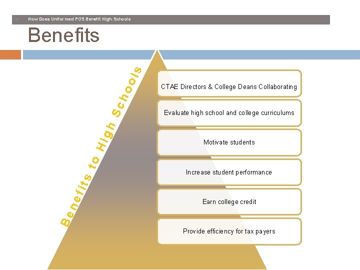 How Does Uniformed POS Benefit High Schools CTAE Directors & College Deans Collaborating Evaluate
