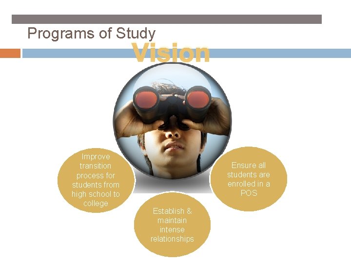 Programs of Study Vision Improve transition of transition students process for from high students