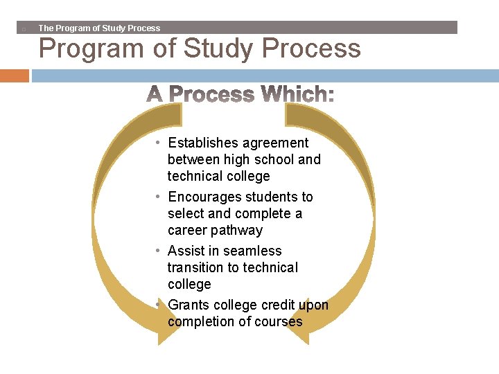  The Program of Study Process • Establishes agreement between high school and technical