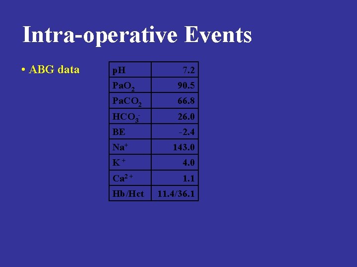 Intra-operative Events • ABG data p. H 7. 2 Pa. O 2 90. 5
