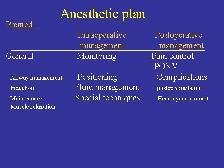 Premed Anesthetic plan General Airway management Induction Maintenance Muscle relaxation Intraoperative management Monitoring Positioning